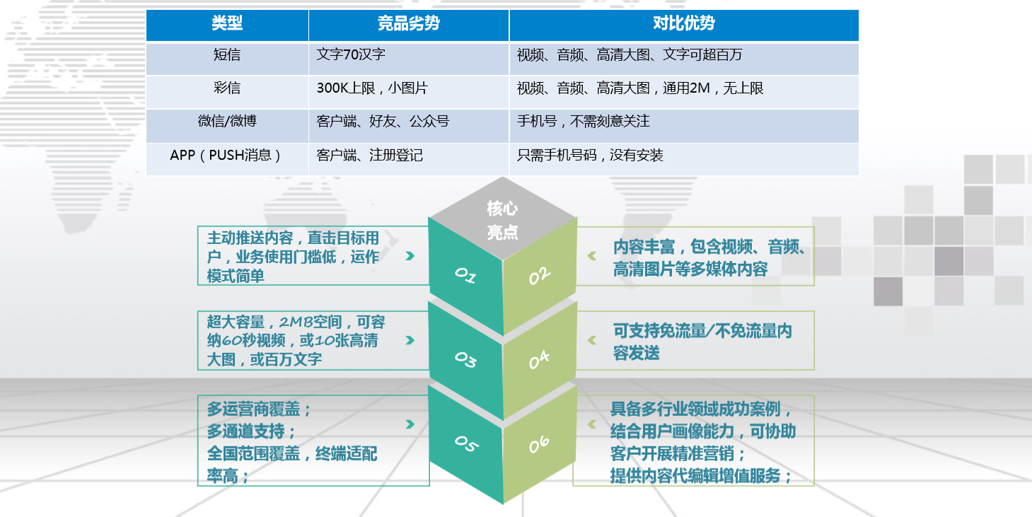 視頻短信與短視頻APP的優勢對比