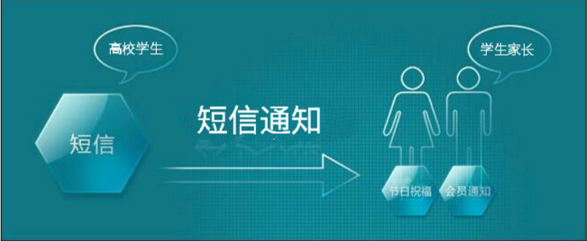 大學院校怎樣群發短信通知提高管理效率「短信群發案例」