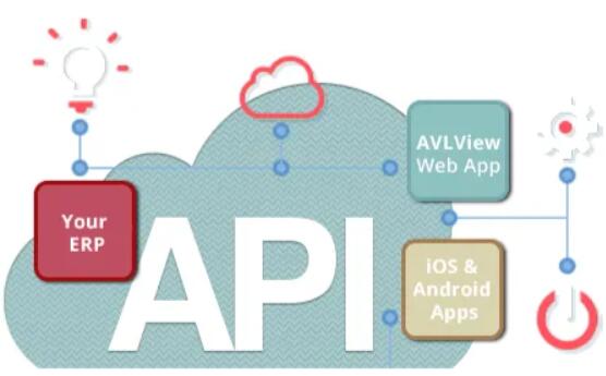 基于 Web Service 的企業106短信平臺設計與實現