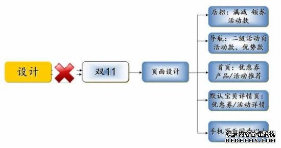 中小微賣家設計自己風格的風格