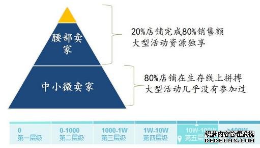 淘寶中小微賣家的特點