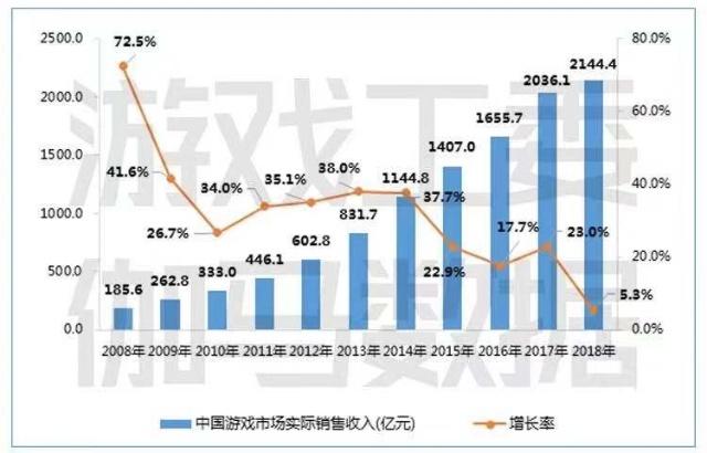 首批游戲版號已審核， 網(wǎng)游手游可以放手短信營銷推廣！