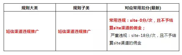 淘客群發短信違規處罰