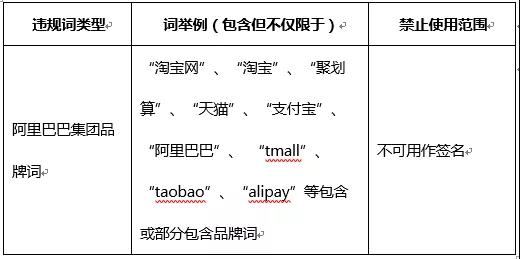 2019最新淘客短信推廣規則，群發短信紅包口令記得避開坑哦！