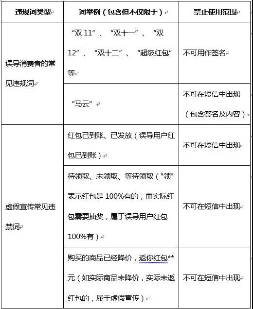 淘客短信營銷違規詞語