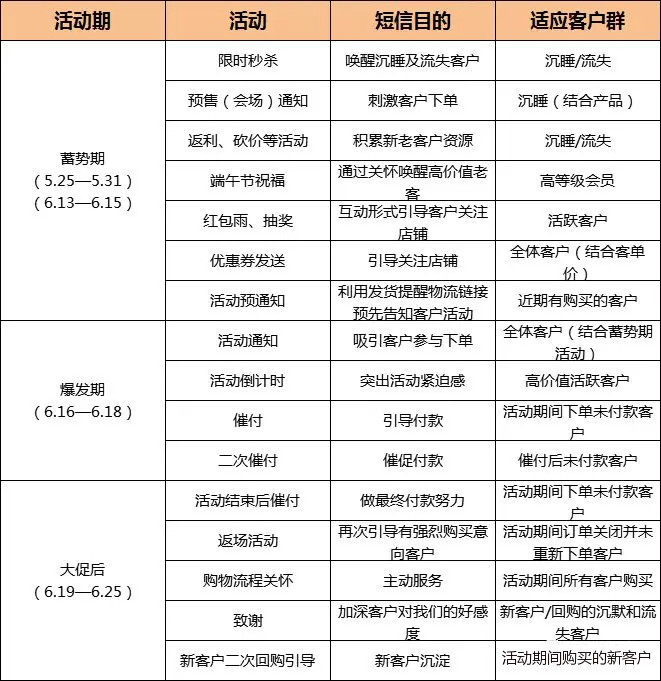 電商年中大促時間流程表