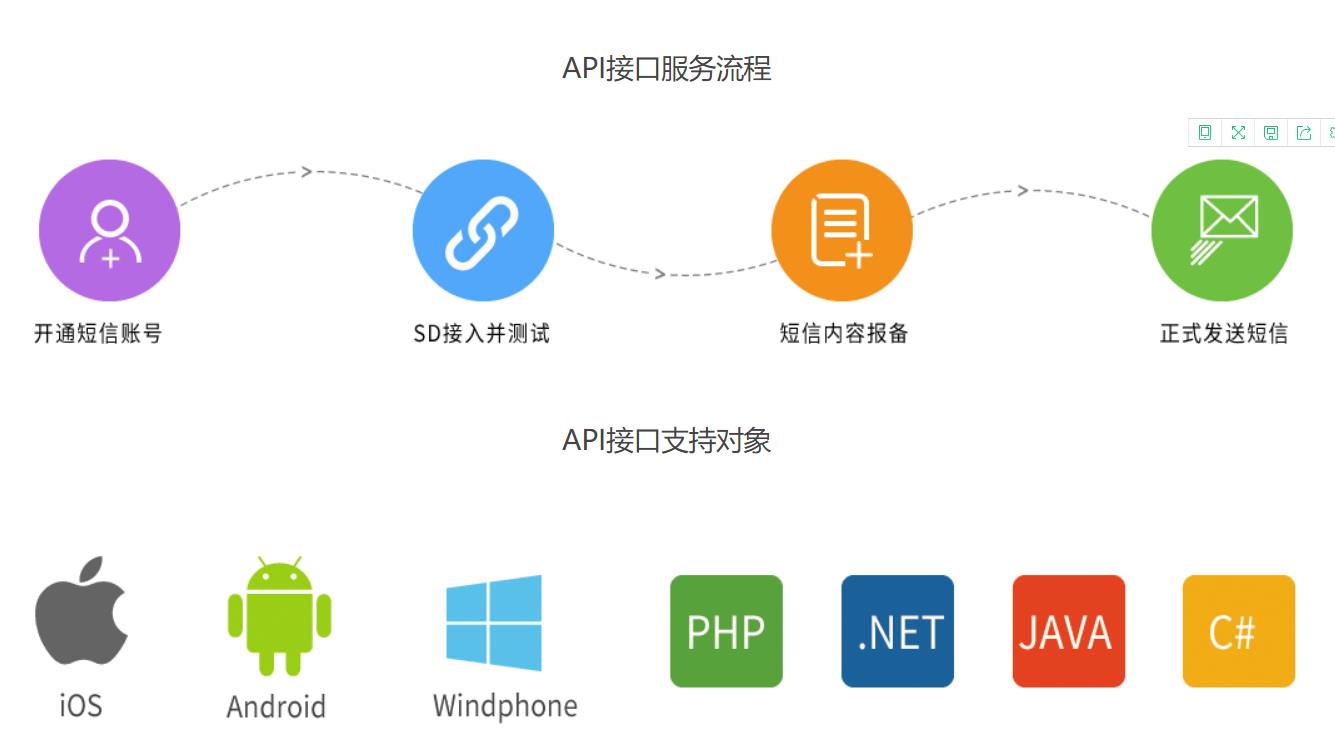 網(wǎng)頁短信平臺,短信平臺軟件,定時群發(fā)短信