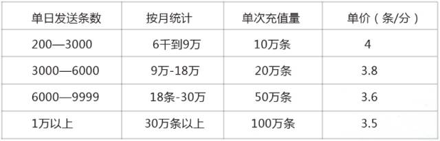 卡洛思又要搞事情啦！“星計劃”強勢上線 ，你想要的福利都在這