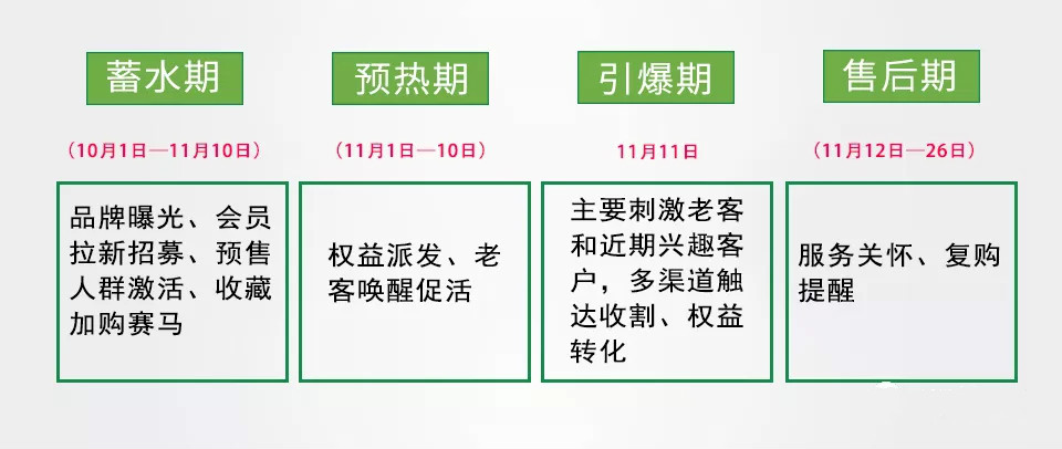 視頻短信引爆大促交易！雙11營銷策略_短信群發促銷分享