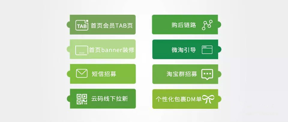 短信群發營銷